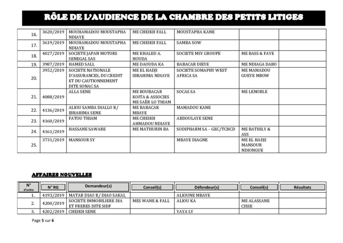 Tribnal du Commerce: Audiences de la Chambre des Petits Litiges de ce mardi 8 octobre