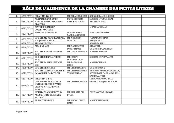 Tribnal du Commerce: Audiences de la Chambre des Petits Litiges de ce mardi 8 octobre