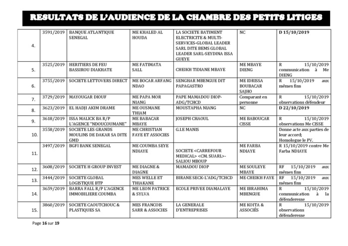 Tribunal du Commerce: Délibérés des Audiences de la Chambre des Petits Litiges du mardi 8 octobre