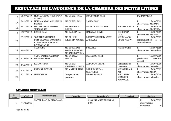 Tribunal du Commerce: Délibérés des Audiences de la Chambre des Petits Litiges du mardi 8 octobre