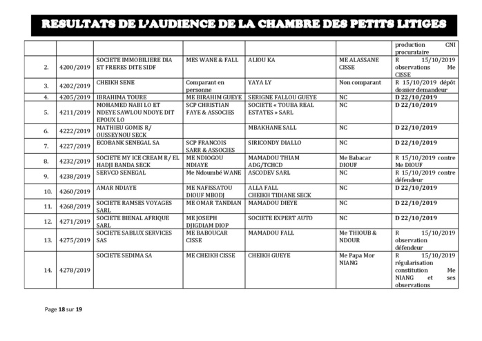 Tribunal du Commerce: Délibérés des Audiences de la Chambre des Petits Litiges du mardi 8 octobre