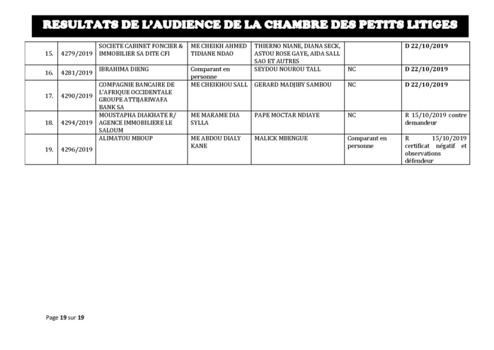 Tribunal du Commerce: Délibérés des Audiences de la Chambre des Petits Litiges du mardi 8 octobre