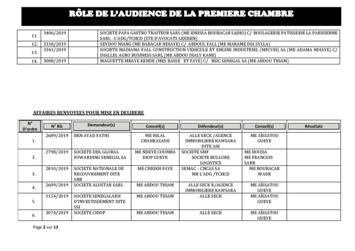 Tribunal du Commerce: Audiences de la Première Chambre de ce mercredi 9 octobre