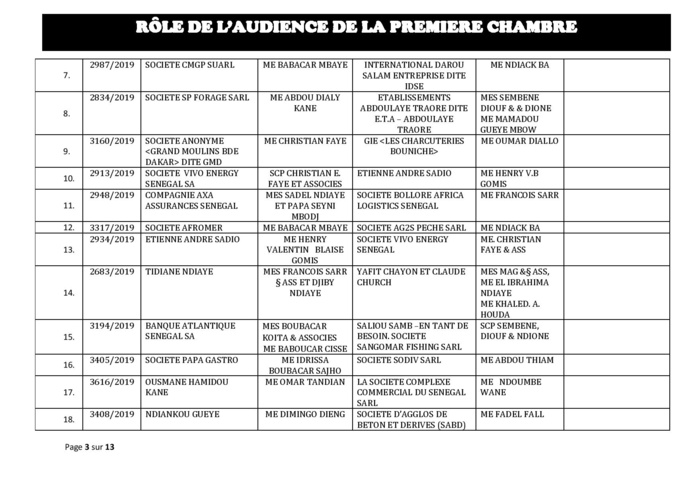 Tribunal du Commerce: Audiences de la Première Chambre de ce mercredi 9 octobre