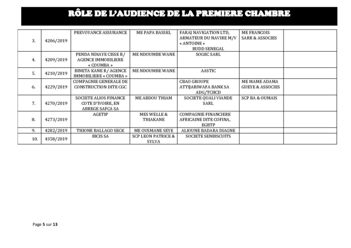 Tribunal du Commerce: Audiences de la Première Chambre de ce mercredi 9 octobre