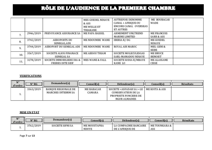 Tribunal du Commerce: Audiences de la Première Chambre de ce mercredi 9 octobre