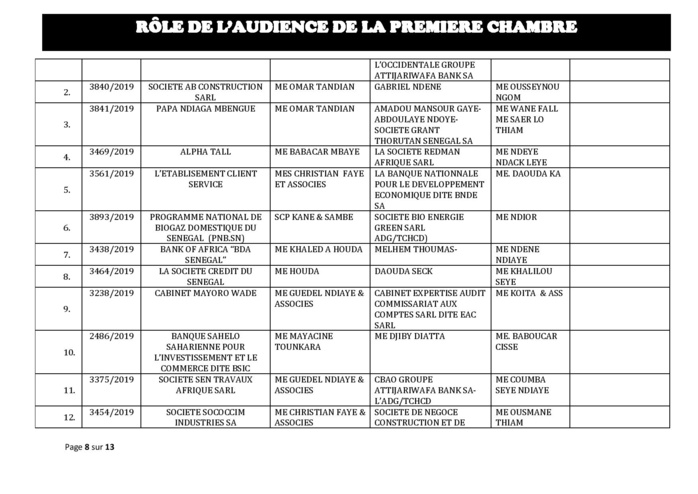 Tribunal du Commerce: Audiences de la Première Chambre de ce mercredi 9 octobre