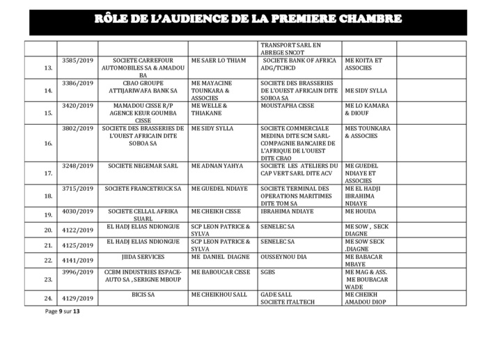 Tribunal du Commerce: Audiences de la Première Chambre de ce mercredi 9 octobre