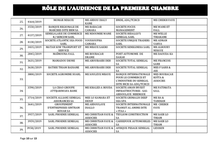 Tribunal du Commerce: Audiences de la Première Chambre de ce mercredi 9 octobre