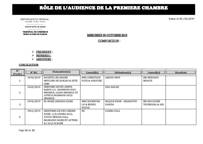 Tribunal du Commerce: Audiences de la Première Chambre de ce mercredi 9 octobre