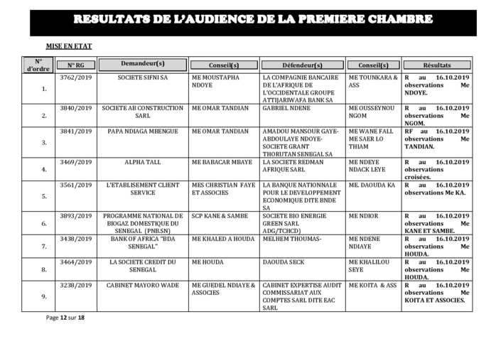 Tribunal du Commerce: Délibérés des Audiences du mercredi 9 octobre