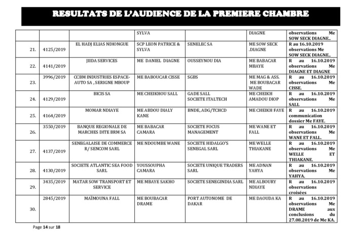 Tribunal du Commerce: Délibérés des Audiences du mercredi 9 octobre