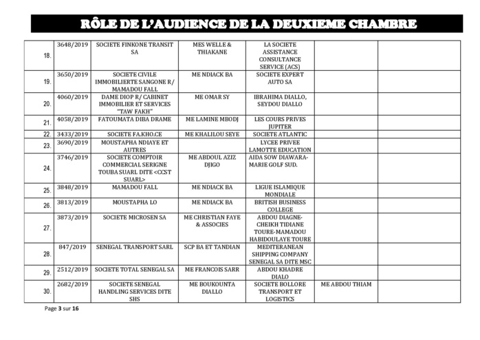 Tribunal du Commerce: Audiences de la 2e Chambre de ce jeudi 10 octobre