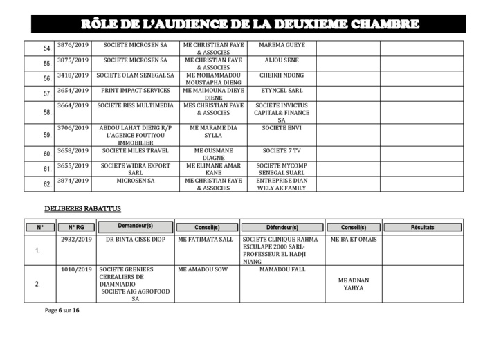 Tribunal du Commerce: Audiences de la 2e Chambre de ce jeudi 10 octobre