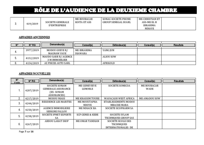 Tribunal du Commerce: Audiences de la 2e Chambre de ce jeudi 10 octobre