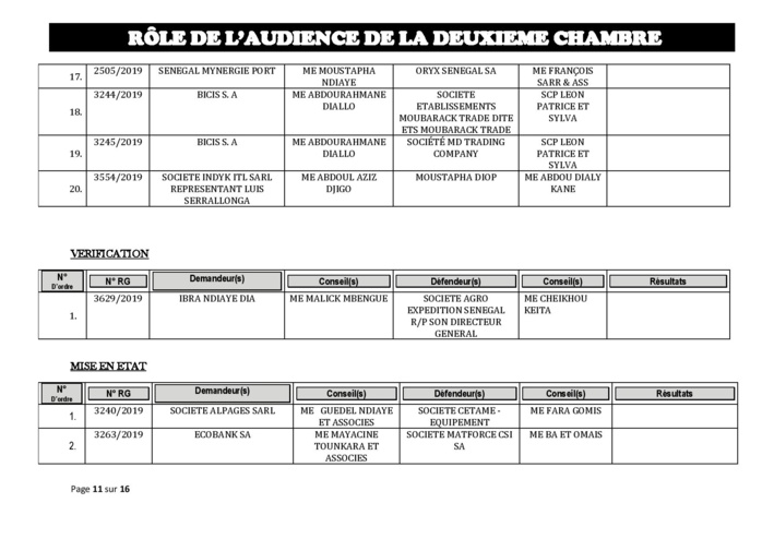 Tribunal du Commerce: Audiences de la 2e Chambre de ce jeudi 10 octobre