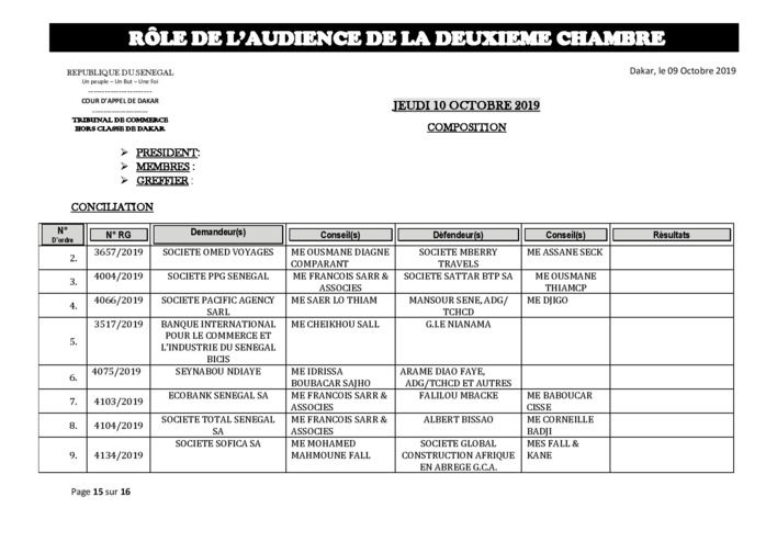 Tribunal du Commerce: Audiences de la 2e Chambre de ce jeudi 10 octobre