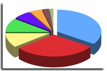 SONDAGE SUR LE NET Du bluff et de la manipulation