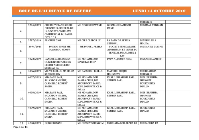 Tribunal du Commerce: Audiences des Référés de ce lundi 14 octobre 