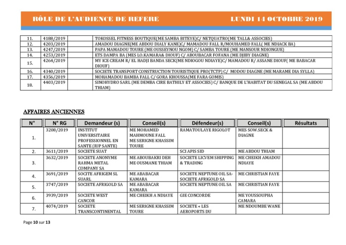 Tribunal du Commerce: Audiences des Référés de ce lundi 14 octobre 