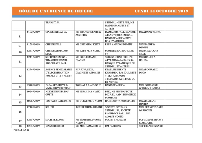 Tribunal du Commerce: Audiences des Référés de ce lundi 14 octobre 