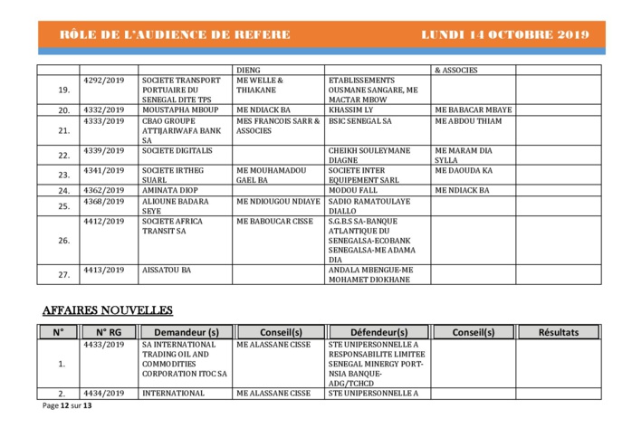 Tribunal du Commerce: Audiences des Référés de ce lundi 14 octobre 