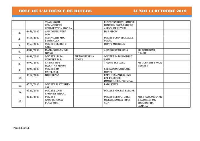 Tribunal du Commerce: Audiences des Référés de ce lundi 14 octobre 