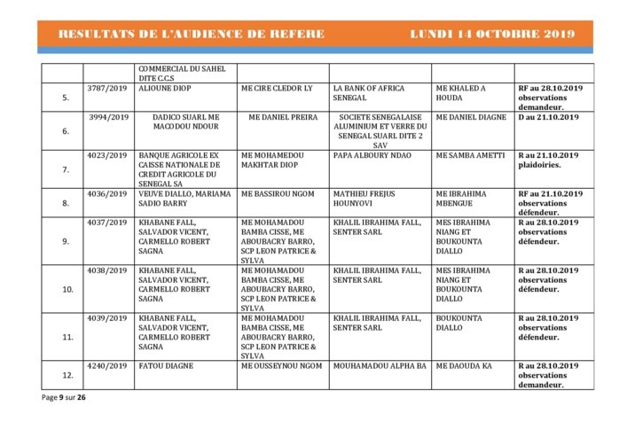 Tribunal du Commerce: Délibérés des Audiences de Référés du lundi 14 octobre 