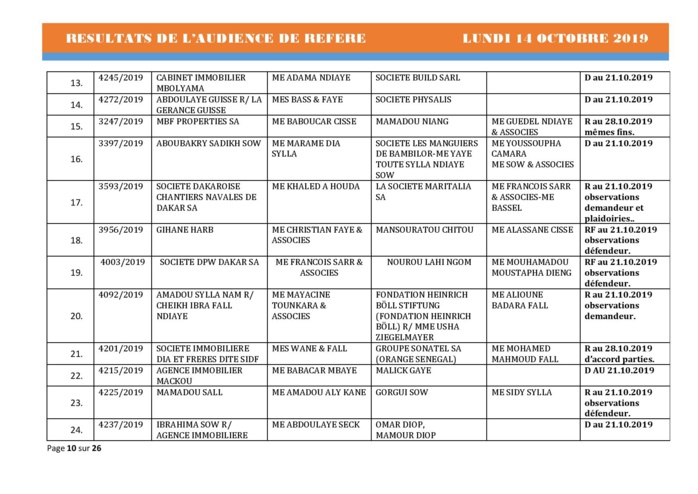 Tribunal du Commerce: Délibérés des Audiences de Référés du lundi 14 octobre 