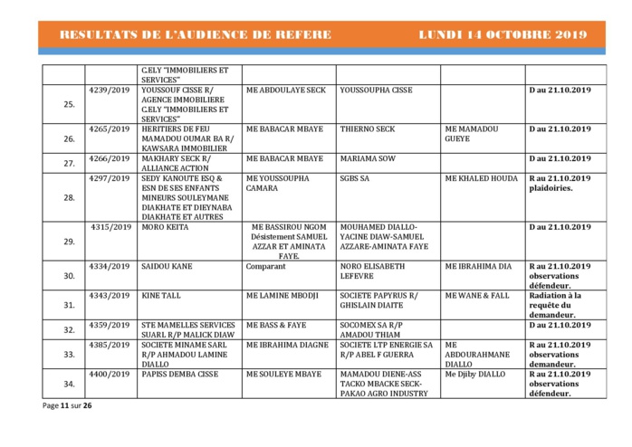 Tribunal du Commerce: Délibérés des Audiences de Référés du lundi 14 octobre 