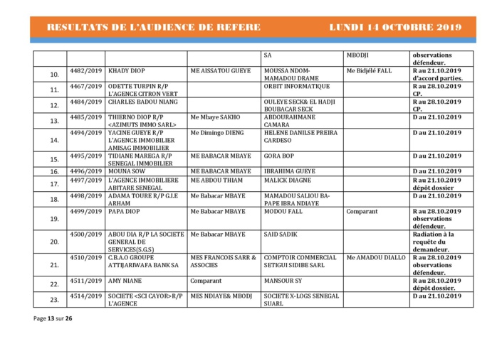 Tribunal du Commerce: Délibérés des Audiences de Référés du lundi 14 octobre 