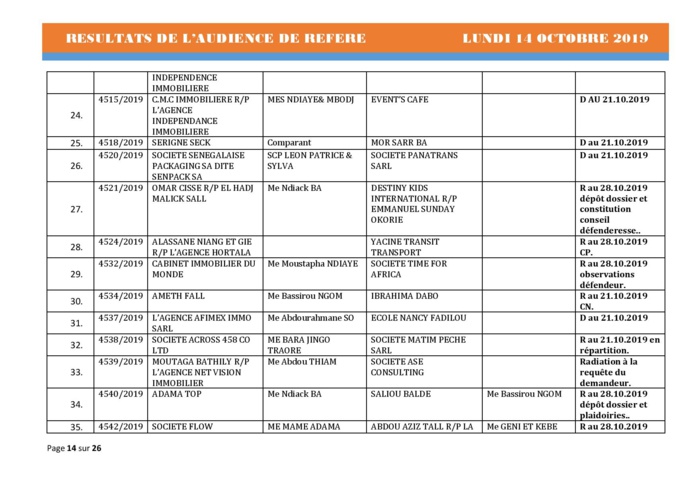 Tribunal du Commerce: Délibérés des Audiences de Référés du lundi 14 octobre 