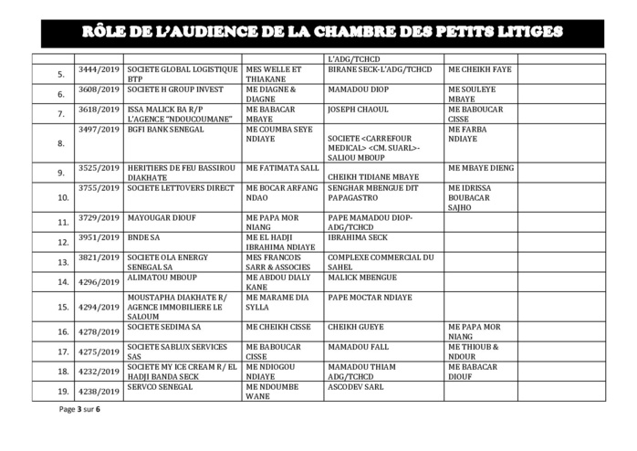 Tribunal du Commerce: Audiences de la Chambre des Petits Litiges de ce mardi 15 octobre