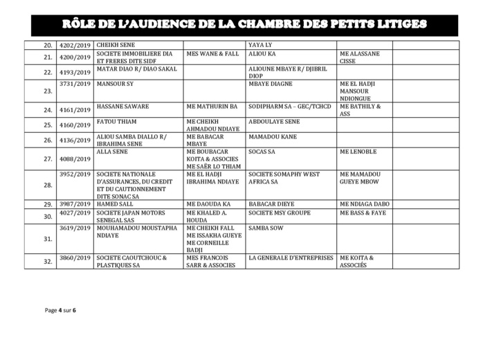 Tribunal du Commerce: Audiences de la Chambre des Petits Litiges de ce mardi 15 octobre