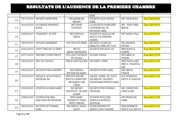 Tribunal du Commerce: Délibérés des Audiences du mercredi 16 octobre