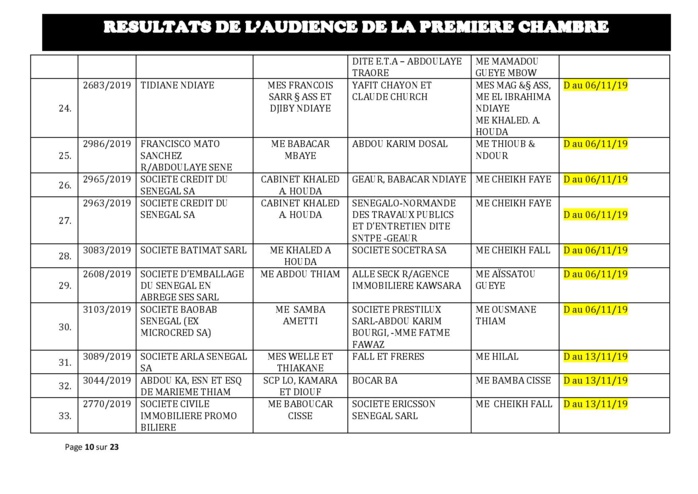 Tribunal du Commerce: Délibérés des Audiences du mercredi 16 octobre