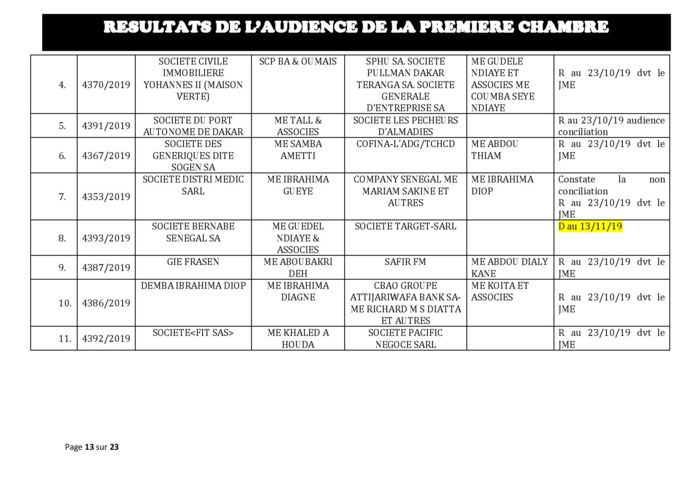 Tribunal du Commerce: Délibérés des Audiences du mercredi 16 octobre