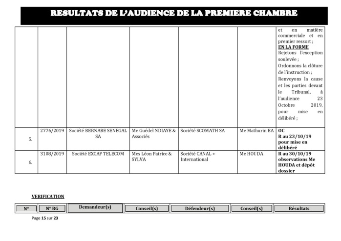 Tribunal du Commerce: Délibérés des Audiences du mercredi 16 octobre