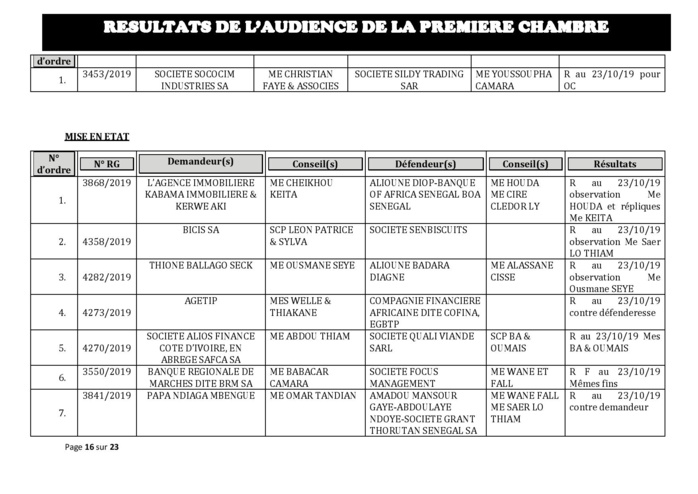 Tribunal du Commerce: Délibérés des Audiences du mercredi 16 octobre