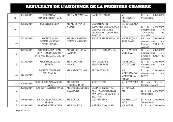 Tribunal du Commerce: Délibérés des Audiences du mercredi 16 octobre