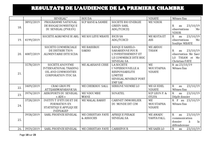 Tribunal du Commerce: Délibérés des Audiences du mercredi 16 octobre