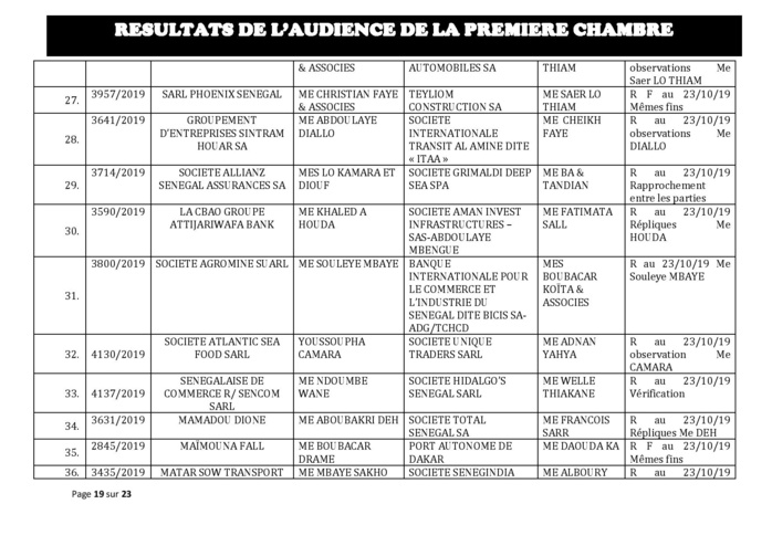 Tribunal du Commerce: Délibérés des Audiences du mercredi 16 octobre