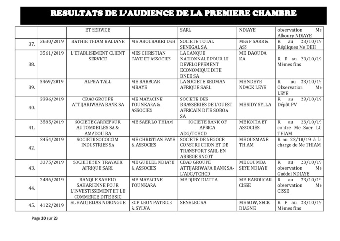 Tribunal du Commerce: Délibérés des Audiences du mercredi 16 octobre