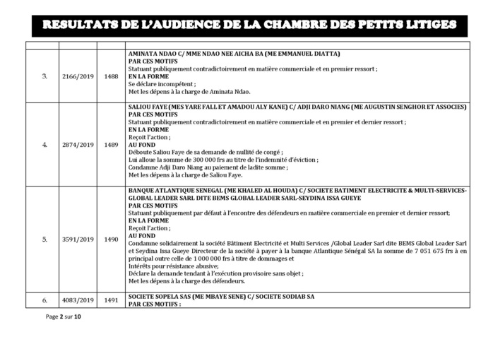 Tribunal du Commerce: Délibérés des Audiences de la Chambre des Petits Litiges du mardi 15 octobre