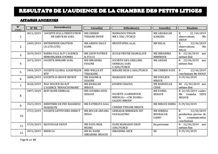 Tribunal du Commerce: Délibérés des Audiences de la Chambre des Petits Litiges du mardi 15 octobre