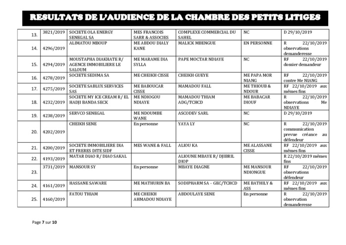 Tribunal du Commerce: Délibérés des Audiences de la Chambre des Petits Litiges du mardi 15 octobre