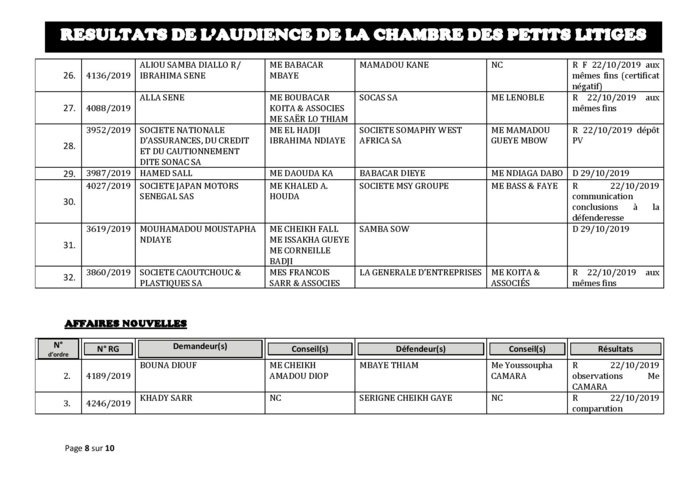 Tribunal du Commerce: Délibérés des Audiences de la Chambre des Petits Litiges du mardi 15 octobre