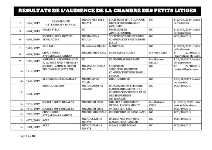 Tribunal du Commerce: Délibérés des Audiences de la Chambre des Petits Litiges du mardi 15 octobre