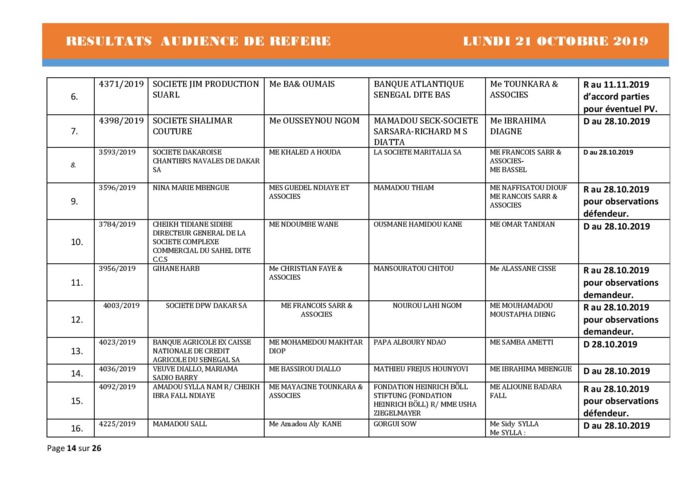 Tribunal du Commerce: Délibérés des Audiences de Référés du lundi 21 octobre 