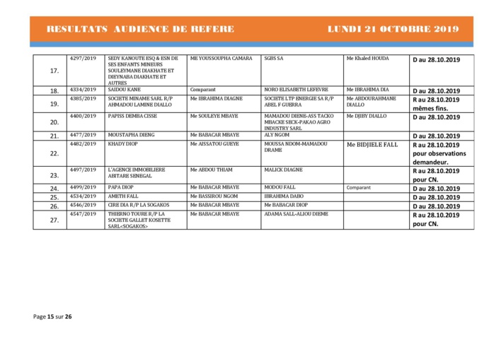 Tribunal du Commerce: Délibérés des Audiences de Référés du lundi 21 octobre 